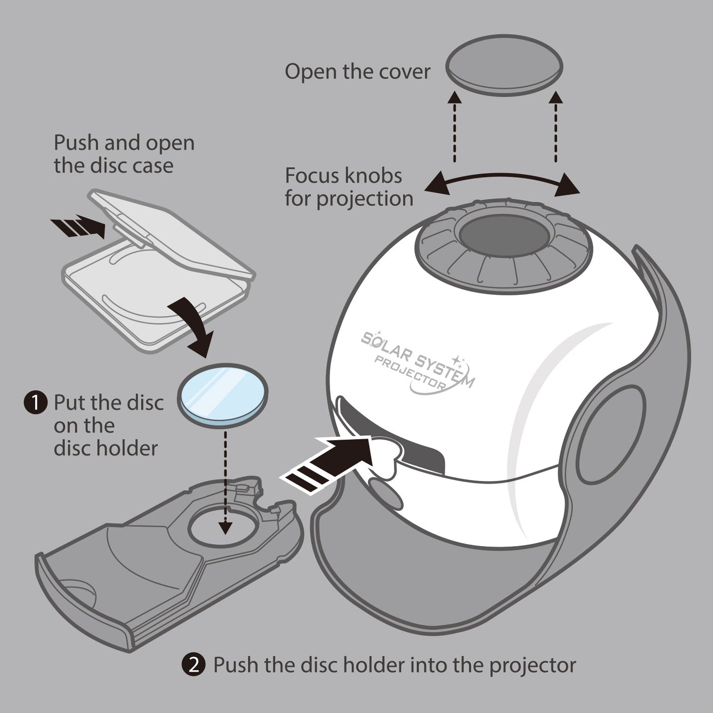 Solar system projector with 4 image disc