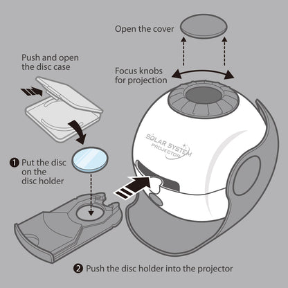 Solar system projector with 4 image disc